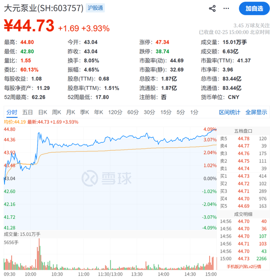 突传噩耗!603757,创始人不幸逝世
