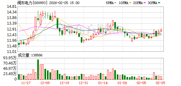 闽东电力：截至2026年2月13日公司股东户数为47599户-313啦实用网