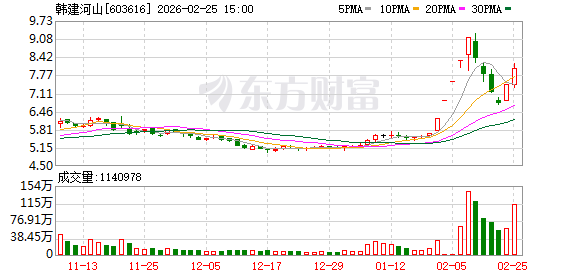 韩建河山:主营预应力钢筒混凝土管、钢筋混凝土排水管的生产与销售-313啦实用网