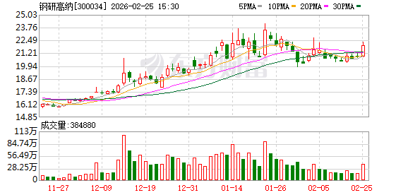 钢研高纳:德阳基地目前尚未完全达产达效-313啦实用网