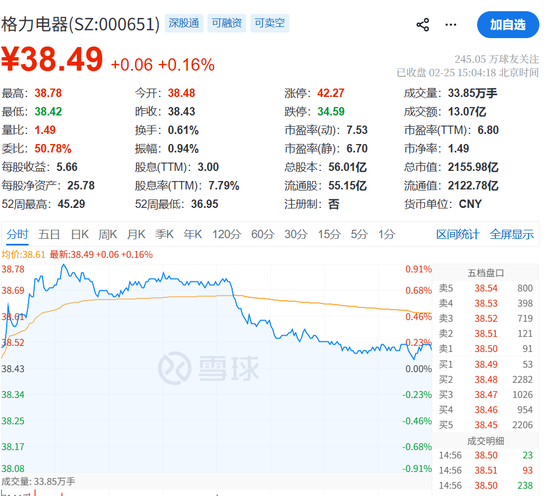 格力电器第一大股东,宣布减持