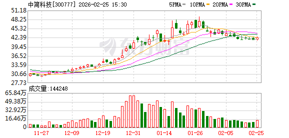 中简科技:公司多款产品应用于航天领域-313啦实用网