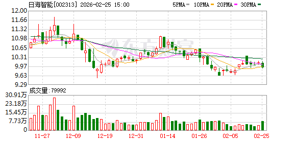 日海智能：公司暂未在人形机器人领域有出货-313啦实用网