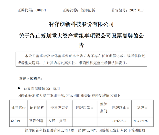 688191复牌!终止重组,改战略投资-313啦实用网