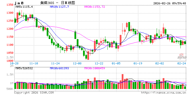 华泰期货：黑色系昨日整体上涨，政策利好能否持续？