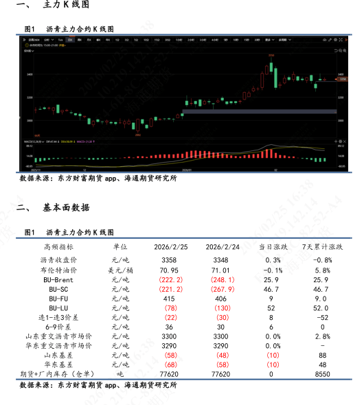 【沥青日报】沥青期货价格高位横盘，美军第九次扣押拦截委油船-313啦实用网