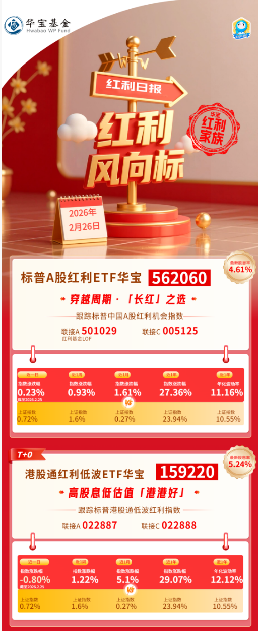 红利风向标 | 三大指数集体收涨，关注红利现金流策略底仓配置价值-313啦实用网