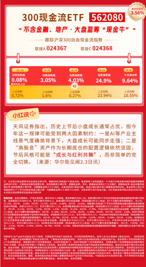 红利风向标 | 三大指数集体收涨，关注红利现金流策略底仓配置价值