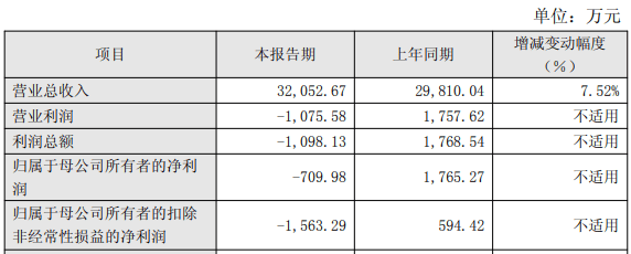 康众医疗2025年转亏 2021年上市募资5亿中信证券保荐-313啦实用网