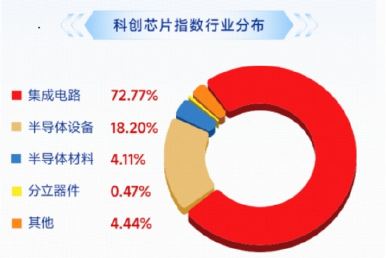 千亿巨头突发，寒武纪涨近10%！“全芯”科创芯片ETF（589190）涨超2%，海光信息业绩爆了