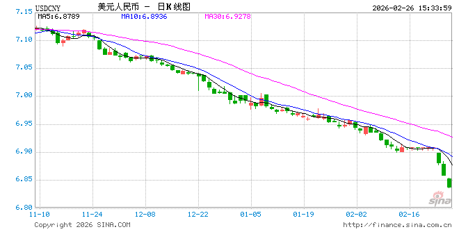 人民币持续创新高，什么原因？-313啦实用网