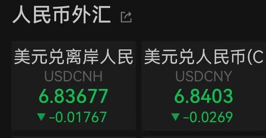 人民币持续创新高，什么原因？