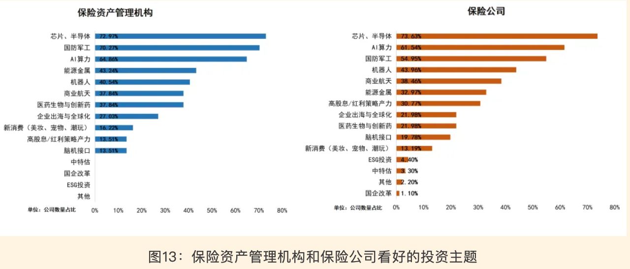 2026年多数保险机构计划小幅增配A股 券商预计：险资新增权益投资1万亿元-313啦实用网