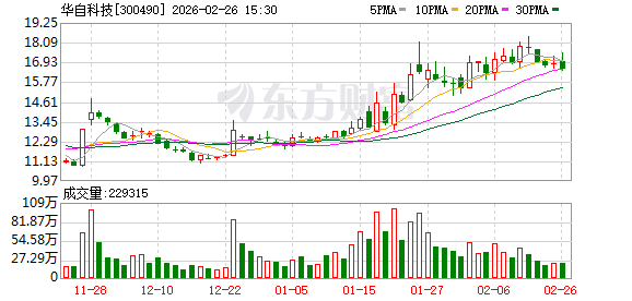 华自科技：截至2月13日公司股东总户数为31511户-313啦实用网