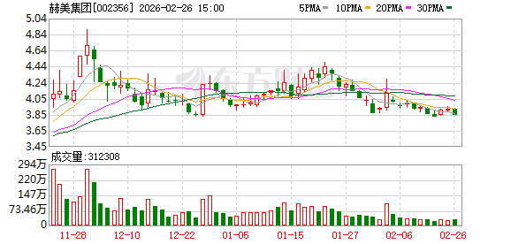 赫美集团：公司依托关联方的产业优势，搭建了较为稳定的上游供应链体系-313啦实用网