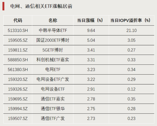 大幅溢价！这只ETF逼近涨停-313啦实用网