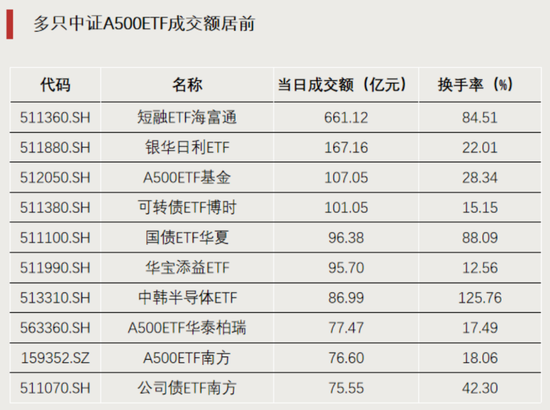 大幅溢价！这只ETF逼近涨停