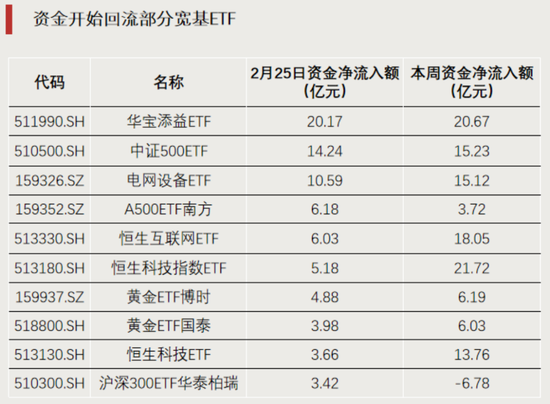 大幅溢价！这只ETF逼近涨停