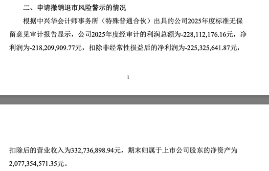 000608,申请“摘帽”