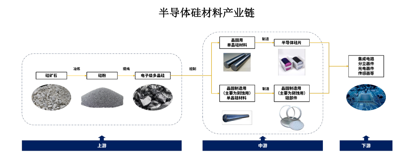 协鑫剥离的隐形冠军：市占率超五成，拟登陆创板-313啦实用网