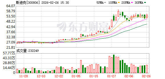 斯迪克:目前公司整体设备稼动率保持在80%左右-313啦实用网