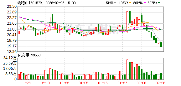 会稽山：公司已于2025年11月正式制定并发布了《市值管理制度》-313啦实用网