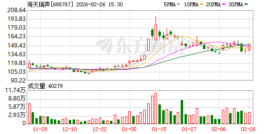 海天瑞声：公司已组建具身智能数据专项团队开展相关业务-313啦实用网