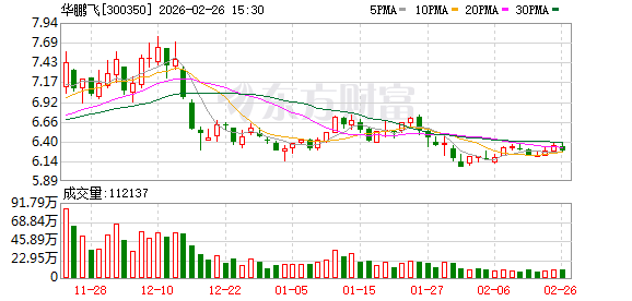 华鹏飞：公司及子公司无逾期对外担保-313啦实用网