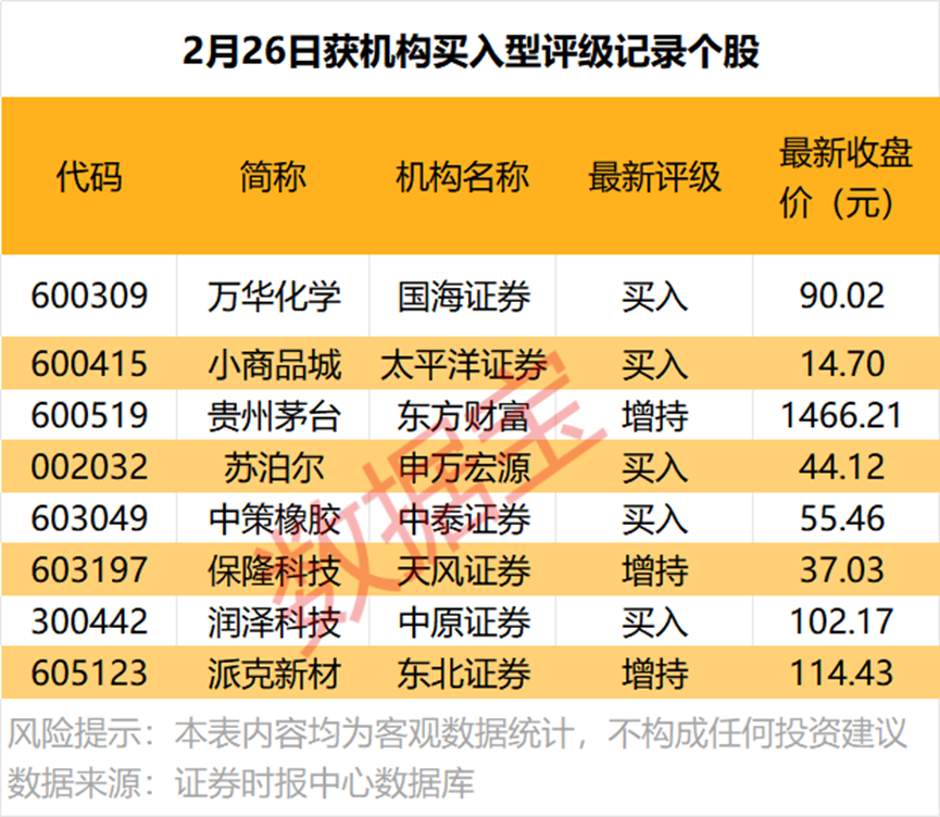 晚间，这些公司披露业绩大增！-313啦实用网