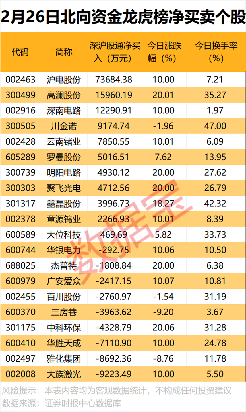 晚间,这些公司披露业绩大增!