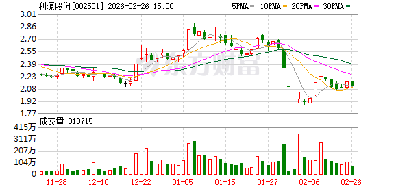 利源股份：截至2026年2月10日公司股东总数为120311户-313啦实用网