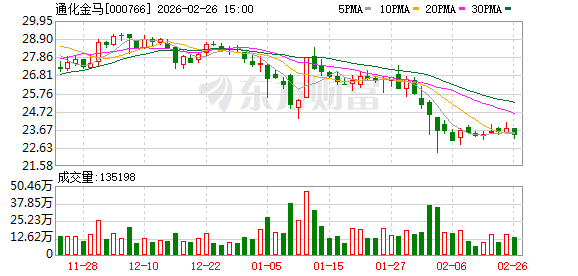 通化金马：2025年度经营业绩将在2025年度报告中披露-313啦实用网