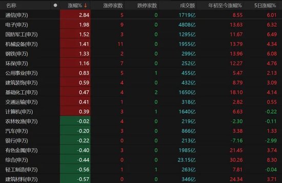 3月关键窗口期将至!震荡市布局要诀来了→
