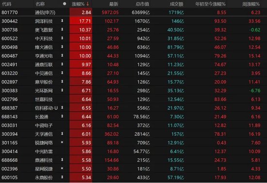 3月关键窗口期将至!震荡市布局要诀来了→
