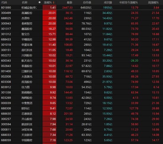 3月关键窗口期将至!震荡市布局要诀来了→