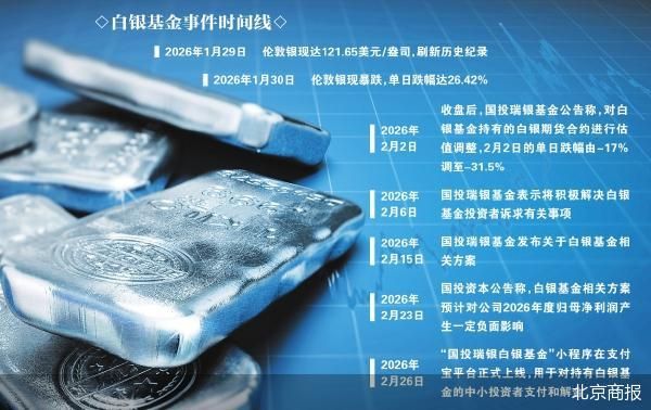 白银基金风波启示-313啦实用网