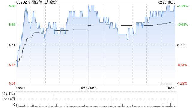 华能国际电力股份遭贝莱德减持387.6万股 每股均价约5.53港元-313啦实用网