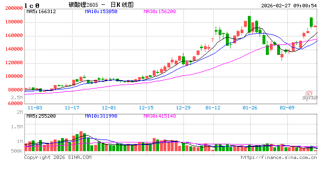 遭遇黑天鹅！全球锂供应链震荡，碳酸锂期价飙涨-313啦实用网