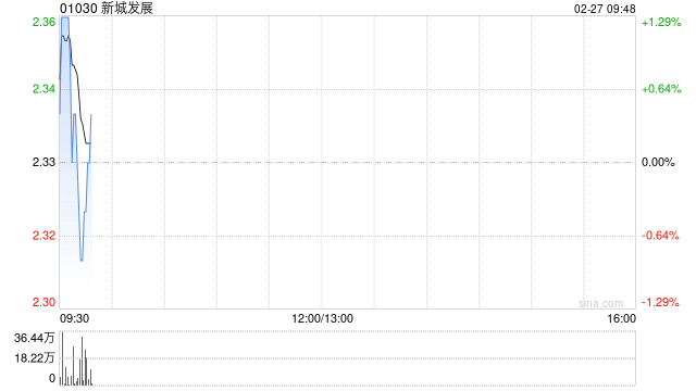 新城发展子公司新城环球拟发行于2029年到期的3.55亿美元11.8%担保优先票据-313啦实用网