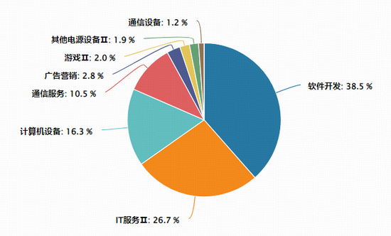 华为云CodeArts重磅上线!算力价格20年首次反转,Token五年暴增400倍!大数据ETF(516700)拉升1.2%