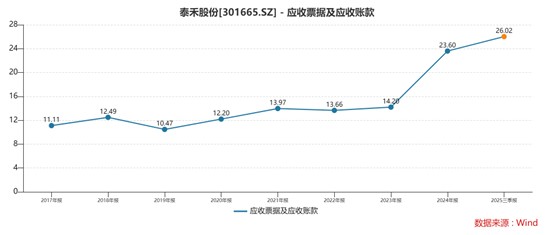 财说| 密集变更募投项目、在建工程迟迟不转固，泰禾股份20亿资金黑洞？