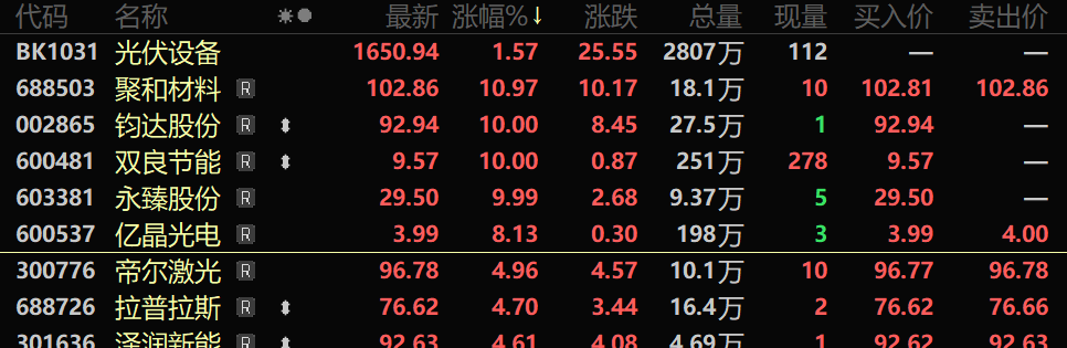 技术突破，解决电池寿命难题！这一新能源赛道，早盘大涨-313啦实用网
