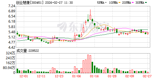 创业慧康：公司与华检医疗在客户群体与决策链上高度重合，双方协同以资源共享与路径复用为重点-313啦实用网