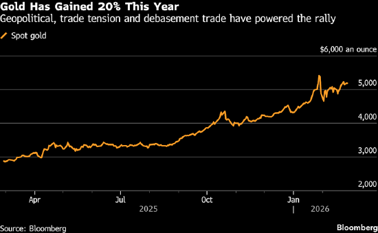美伊同意延长核谈 金价小幅走高-313啦实用网