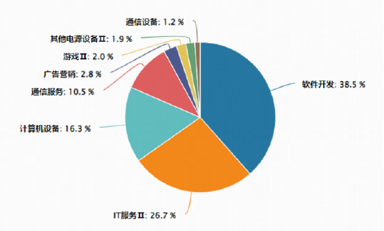 云计算进入密集涨价周期,厂商有望迎来估值重构!大数据ETF华宝(516700)大涨3.3%,拓维信息等3股涨停