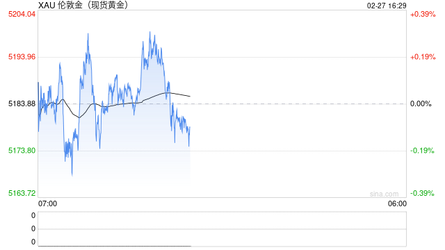 三大核心变量主导金价：关税、地缘与美联储政策