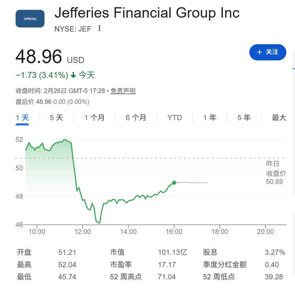 次贷危机重演?英国私募信贷巨头MFS破产,巴克莱等多家大行卷入风波-313啦实用网