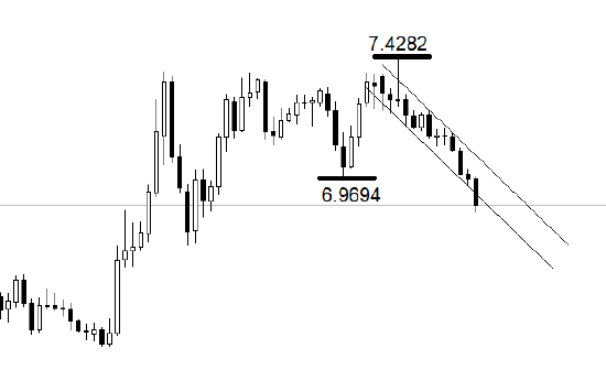 ATFX:2025年离岸人民币升值幅度近5%-313啦实用网