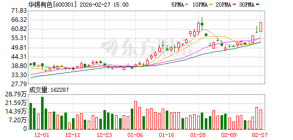 华锡有色:公司持有并经营铜坑矿、高峰锡矿和佛子冲铅锌矿三座矿山-313啦实用网