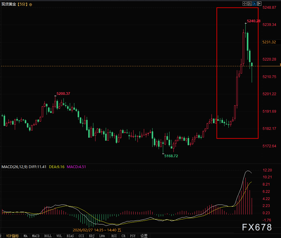 突发黑天鹅!中东“大撤离”引恐慌金价飙涨